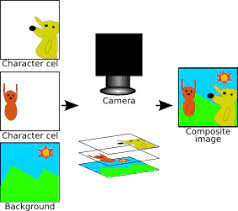 Introduction To 2D Animation Everything You Need to Know 3